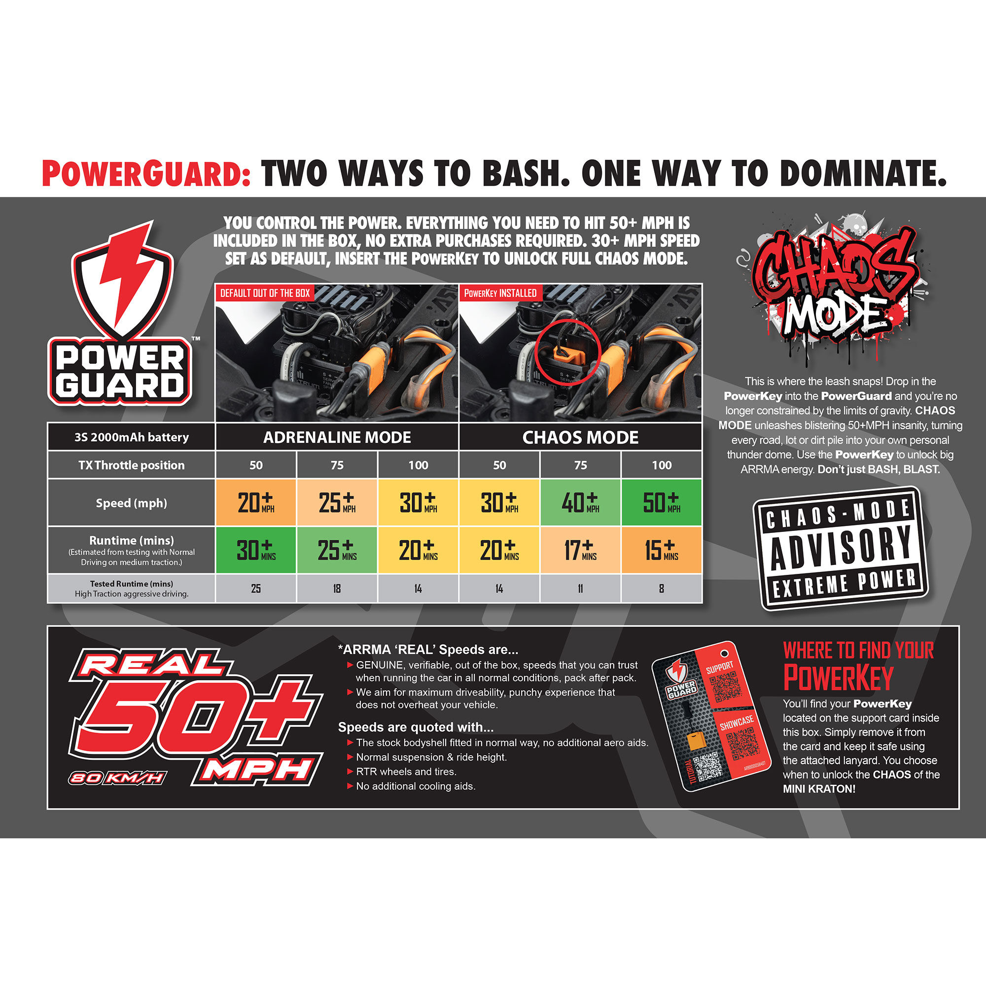 [���ܼ�] ARA2508T1 [ARRMA] 1/16 �Ƹ��� �̴� ũ���� 3S �귯������ - ������� (������,���͸� ����)