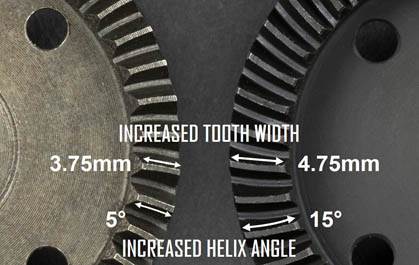 WIDER TOOTH PROFILE = STRONGER GEARS