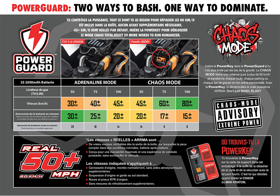 3S READY WITH POWERGUARD for the ARRMA 1/16 MINI KRATON 3S RC Speed Truck