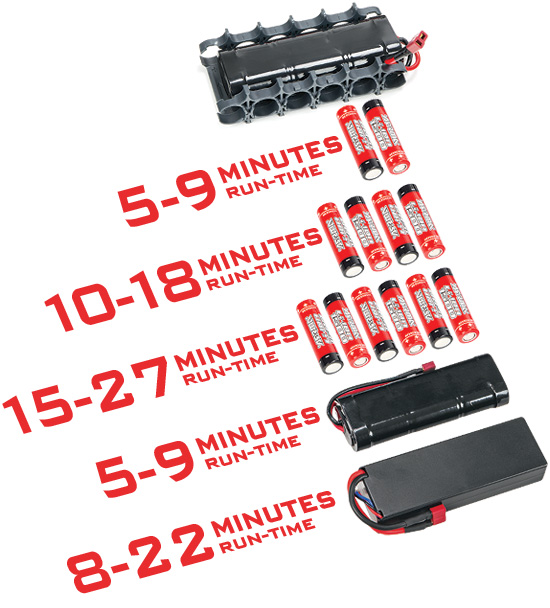 Run-time Chart Run-time Chart